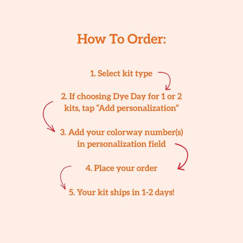 May include: A peach-colored graphic with the text "How To Order:" followed by numbered steps. The steps include selecting a kit type, adding personalization, adding colorway numbers, placing an order, and shipping information.
