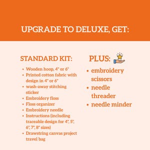 May include: An embroidery kit comparison chart with orange text on a light background. The Standard Kit includes a 4 or 6 inch wooden hoop, printed cotton fabric, wash-away sticker, floss, organizer, needle, instructions for 4 to 8 inch sizes, and a bag. The Deluxe Plus adds scissors, threader, and minder.