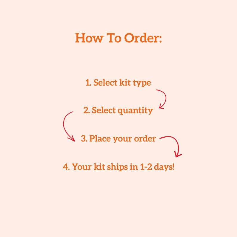 May include: A peach-colored graphic with the text "How To Order:" followed by four numbered steps. The steps are: select kit type, select quantity, place your order, and your kit ships in 1-2 days.