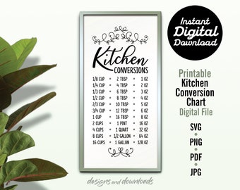 Puede incluir: Un gráfico de conversión de cocina imprimible con fondo blanco y texto negro. El gráfico enumera las medidas de cocina comunes en tazas, cucharadas, onzas, pintas, cuartos y galones. El gráfico está enmarcado en un marco blanco con un borde decorativo.
