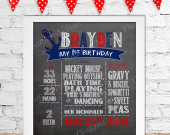 Nautical Digital Chalkboard Birthday Stat Board