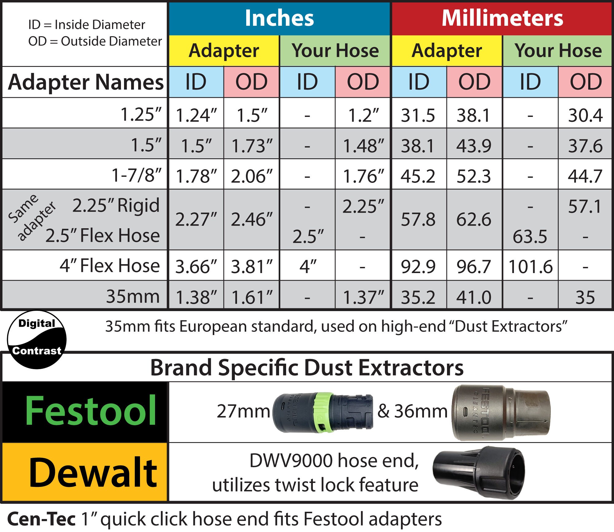 Bosch PR20EVS Hose Adapter, Colt 1HP, Choose From Multiple Sizes, 1.25,  1-7/8, 2.25, 2.5 Flex, Festool, Dewalt, 35mm 