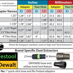 Pu&ograve; includere: Tabella dettagliata che mostra le dimensioni degli adattatori in pollici e millimetri per gli aspiratori di polvere. Include nomi degli adattatori, diametri interni ed esterni ed esempi di marchi come Festool e DeWalt. Il testo include "35mm si adatta allo standard europeo."