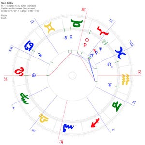 May include: A detailed astrological chart with colorful symbols and lines, including zodiac signs and planetary positions. The chart is labeled "Neo Baby" with date, time, and location details. The design is circular, with text in German.