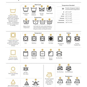 K&ouml;nnte beinhalten: Eine Tabelle mit Schwarzwei&szlig;-Illustrationen von W&auml;schepflege-Symbolen. Die Tabelle enth&auml;lt Symbole f&uuml;r Waschen, Trocknen, B&uuml;geln, Bleichen und chemische Reinigung. Jedes Symbol ist mit einer Beschreibung seiner Bedeutung versehen. Die Tabelle enth&auml;lt auch eine Temperaturskala f&uuml;r Waschen und B&uuml;geln.