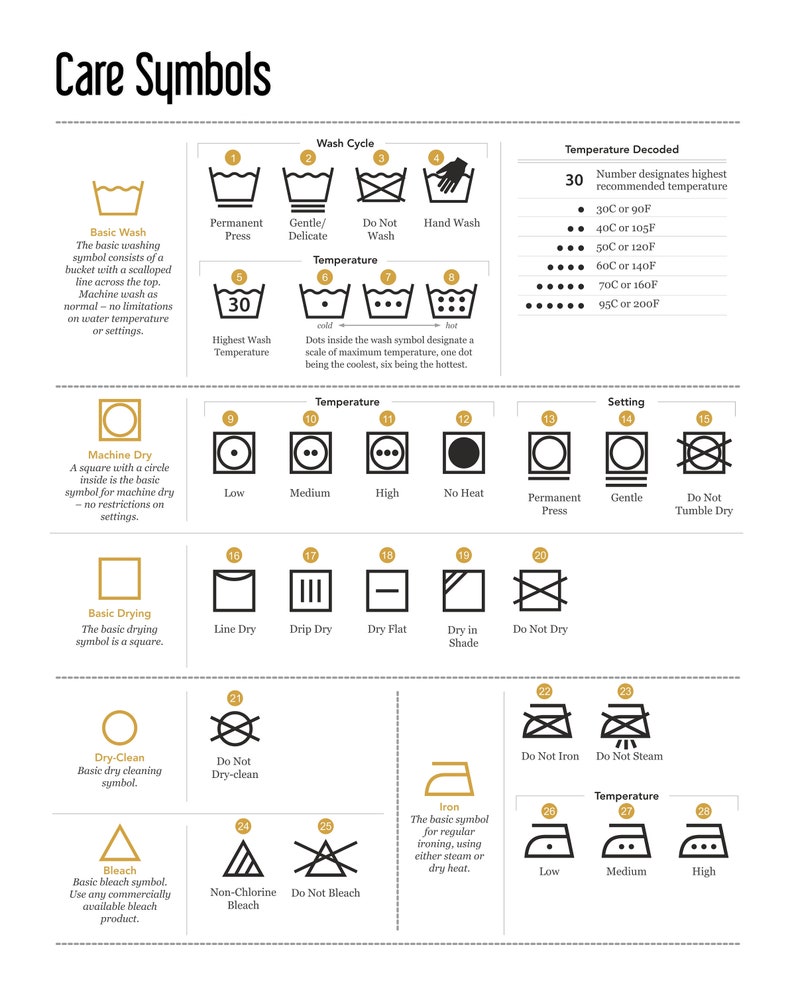 May include: A chart with black and white illustrations of laundry care symbols. The chart includes symbols for washing, drying, ironing, bleaching, and dry cleaning. Each symbol is labeled with a description of its meaning. The chart also includes a temperature scale for washing and ironing.