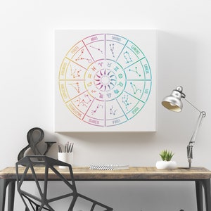 Astrology Wheel Stencil 12 Astrological Signs in A Circular | Etsy