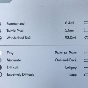 May include: A white, gray, and black chart with trail information. The chart lists three trails: Summerland, Tolmie Peak, and Wonderland Trail. Each trail has a corresponding distance in miles and a symbol indicating the type of trail. The chart also includes a legend with four symbols representing different difficulty levels: easy, moderate, difficult, and extremely difficult. The chart also includes a legend with four symbols representing different trail types: point-to-point, out-and-back, lollipop, and loop.