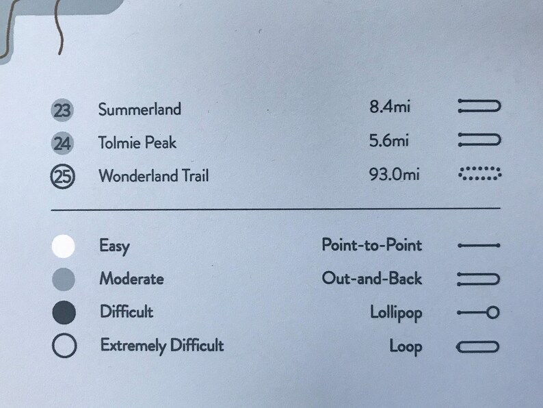 May include: A white, gray, and black chart with trail information. The chart lists three trails: Summerland, Tolmie Peak, and Wonderland Trail. Each trail has a corresponding distance in miles and a symbol indicating the type of trail. The chart also includes a legend with four symbols representing different difficulty levels: easy, moderate, difficult, and extremely difficult. The chart also includes a legend with four symbols representing different trail types: point-to-point, out-and-back, lollipop, and loop.