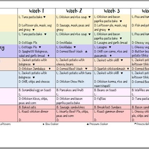 4 Week Meal Plan - Feed Your Family on a Budget - 4 Week Rolling Plan ...