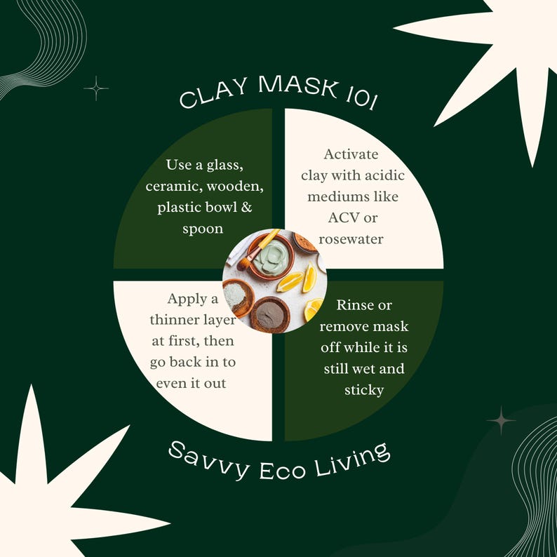 May include: An infographic titled CLAY MASK 101 by Savvy Eco Living. It features a circular diagram divided into four quadrants with instructions on using clay masks, surrounding a central image of bowls containing clay and lemon slices.