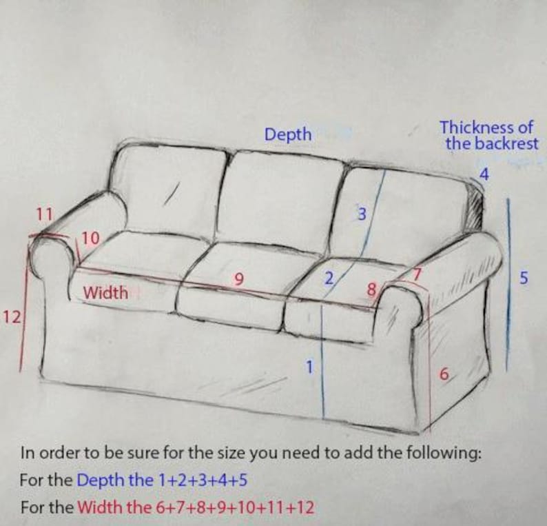 Op de afbeelding: Een handgetekend diagram van een bank met afmetingen in inches. Het diagram toont de breedte, diepte en dikte van de rugleuning. De tekst onder het diagram luidt: "Om zeker te zijn van de maat moet je het volgende optellen: Voor de diepte 1+2+3+4+5 Voor de breedte 6+7+8+9+10+11+12"
