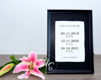 FRAMED Cotton Paper Wedding Anniversary Gift, Wedding Keepsake, Handmade Paper, Cotton Rag, 2nd Anniversary Gift, Custom Print.