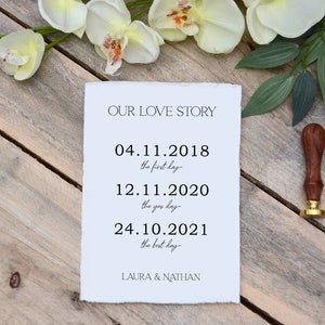 Anniversary Gift | Our Love Story sign - Personalised, printed, optional frame. Wedding Keepsake, Handmade Cotton Paper, Custom Print.