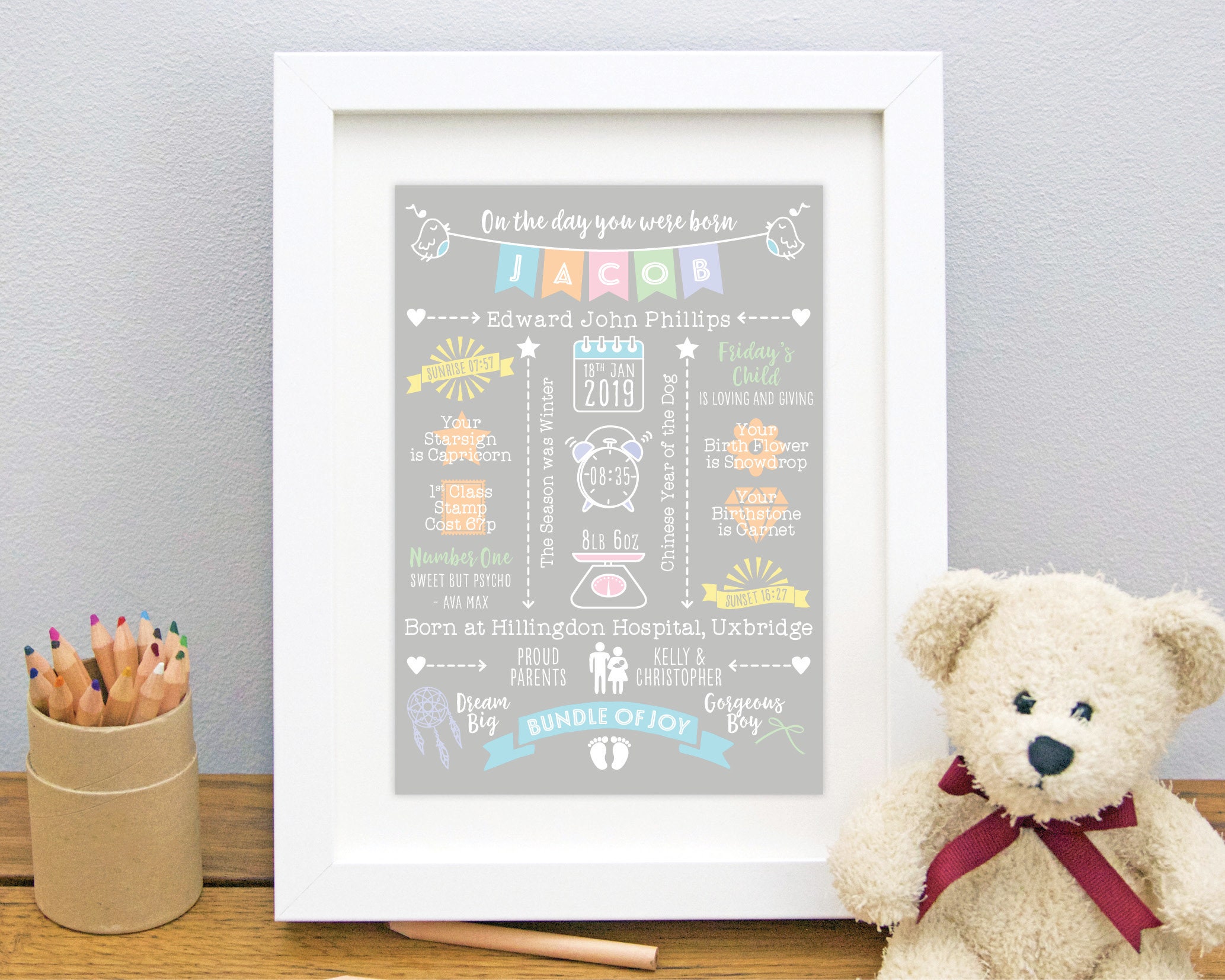 Birth Poster On The Day You Were Born Personalised Baby Print Etsy