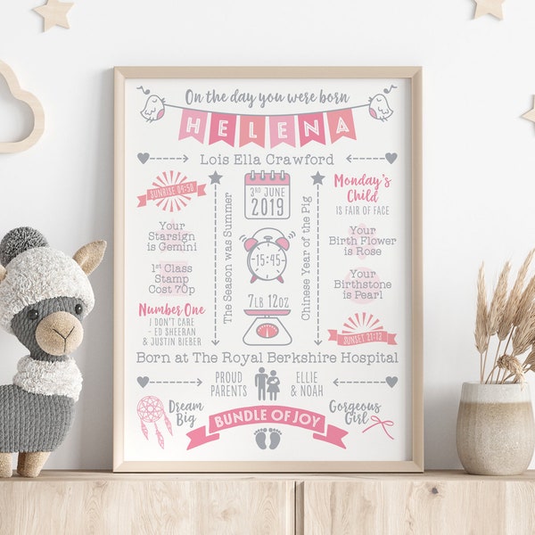 Personalised Baby Print | Name Bunting | Birth Details | On The Day You Were Born |  Birthday Gift | Girl Boy | Newborn Stats | Nursery Art