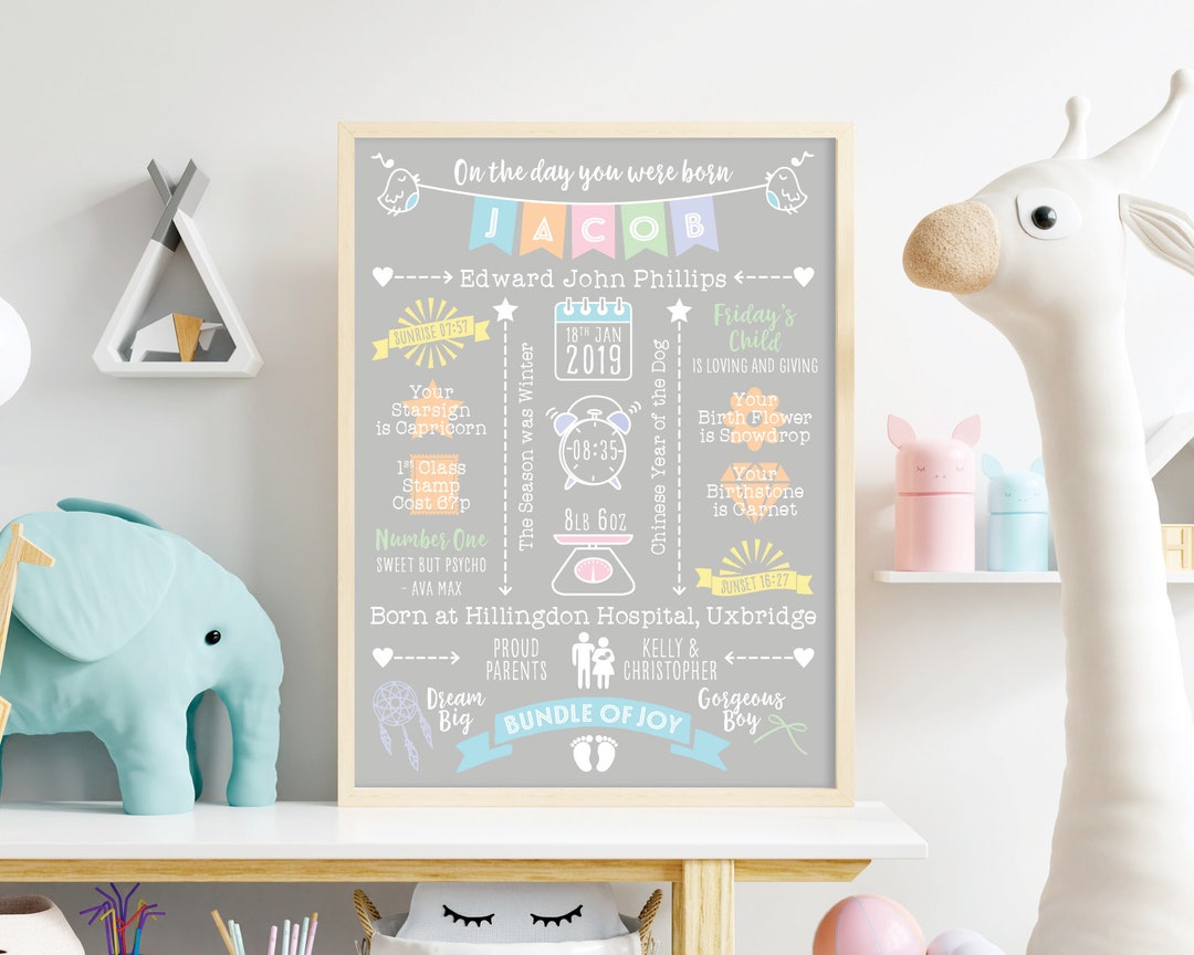 Personalised Birth Details Print | Baby Nursery Art | Christening Gift ...