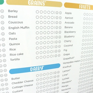 Puede incluir: Una hoja de papel blanca con una lista de alimentos clasificados como granos, frutas y l&aacute;cteos. Cada alimento tiene una serie de c&iacute;rculos junto a &eacute;l, algunos de los cuales est&aacute;n rellenos con una carita sonriente.