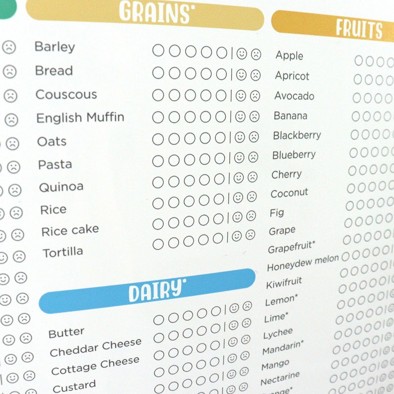 Puede incluir: Una hoja de papel blanca con una lista de alimentos clasificados como granos, frutas y l&aacute;cteos. Cada alimento tiene una serie de c&iacute;rculos junto a &eacute;l, algunos de los cuales est&aacute;n rellenos con una carita sonriente.