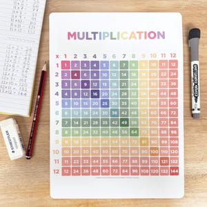 Puede incluir: Una colorida tabla de multiplicar con los números del 1 al 12, un rotulador para pizarra blanca, un lápiz, una goma de borrar y un bloc de notas. La tabla está diseñada para fines educativos.