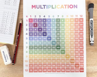 Multiplication Grid Poster | Colourful Times Tables Learning Math Aid