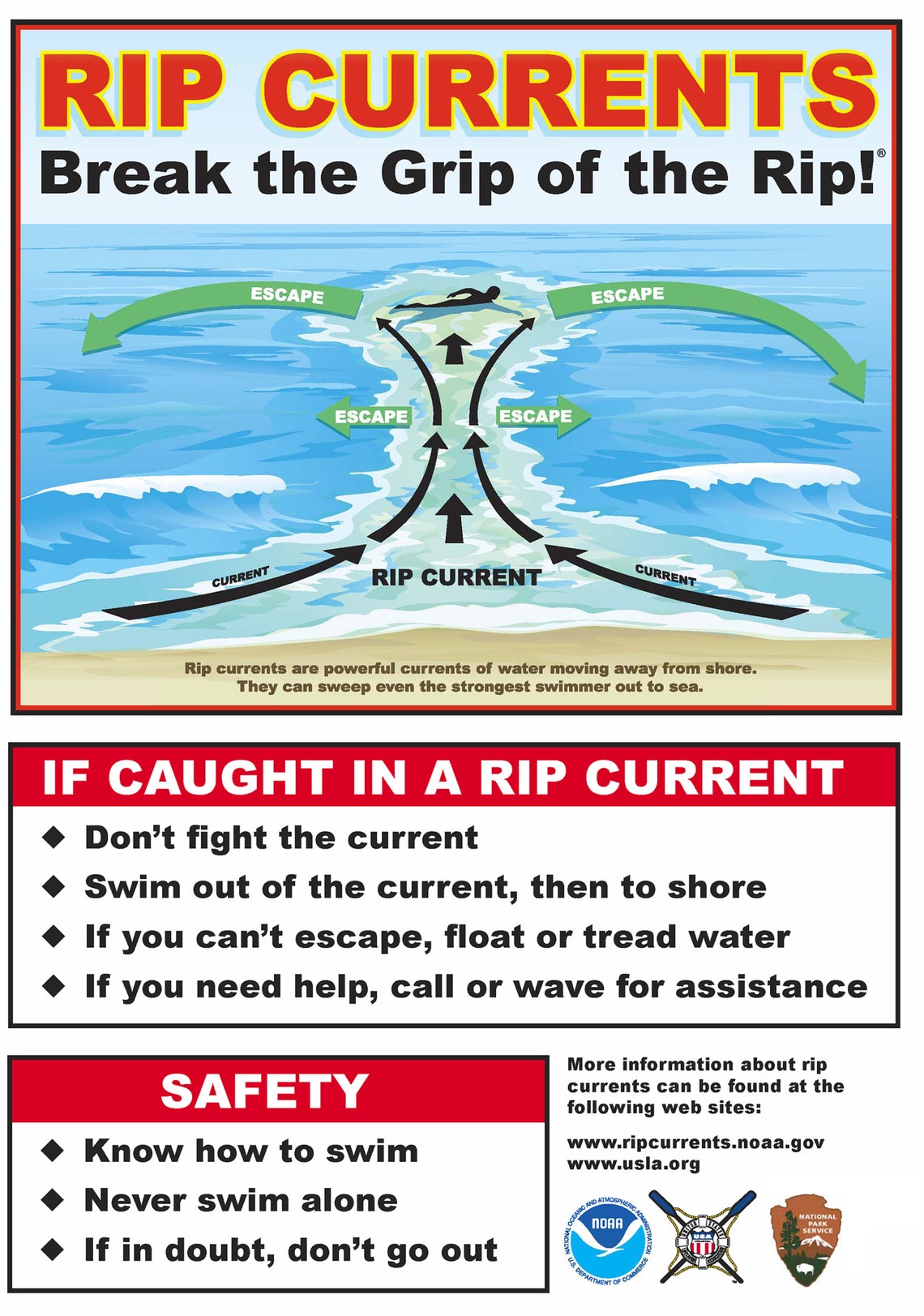 Rip Currents Break the Grip of the Rip Poster Art Beach Surf Safety ...