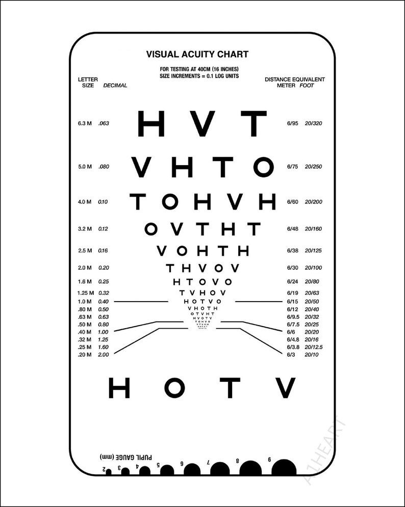 Vision Chart Explanation 