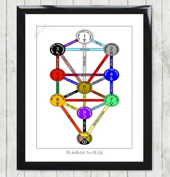 Kabbalah Tree Of Life Chart