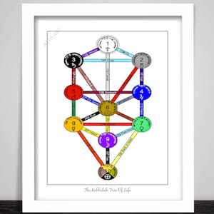 Kabbale L&#39;arbre de vie Poster Art Picture Print. Religions kabbalistiques, mythologies, contes populaires. Concept philosophique de l&#39;arbre du monde 451
