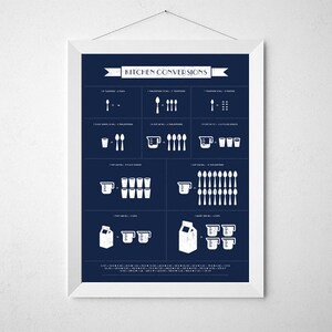 Kitchen Conversion Chart,Kitchen Art,Kitchen Posters,kitchen prints,Conversion,Chart,Charts,Measurement,Measurements,Equivalents,