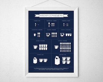 Poster con tabella di conversione per cucina retrò, equivalenze di misura