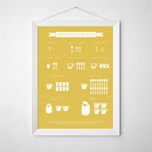 Kitchen Conversion Chart,Kitchen Art,Kitchen Posters,kitchen prints,Conversion,Chart,Charts,Measurement,Measurements,Equivalents,