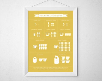 Plakat z tabelą przeliczeniową kuchni retro, ekwiwalenty miar