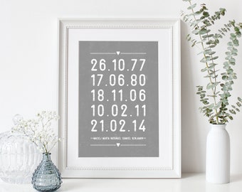 personalized POSTEr  with dates of the birthday of the household, Important Dates , dates Anniversary ,dates Wedding , dates Christmas gift