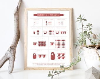 Poster con tabella di conversione della cucina retrò, stampa artistica delle misurazioni