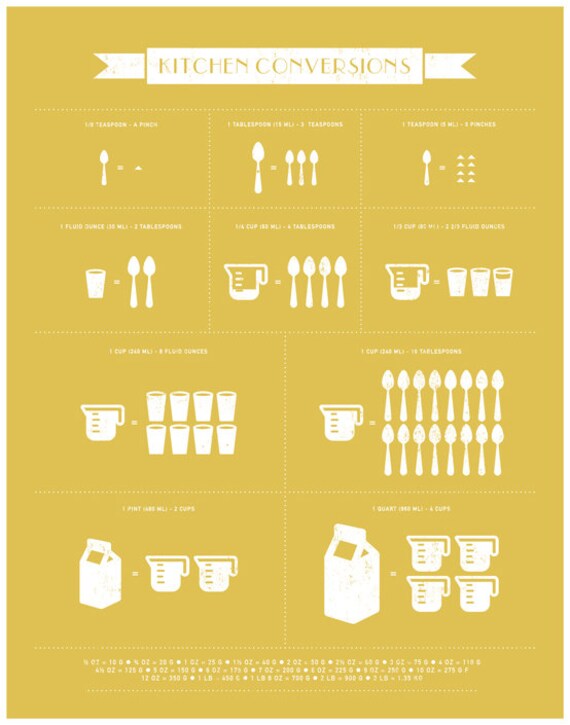 Measurement Equivalents Chart