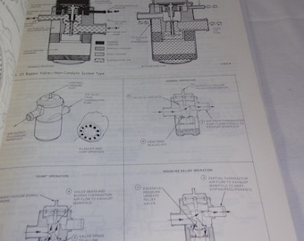 May include: A diagram illustrating the operation of a bypass valve in a non-catalytic emission control system. The diagram shows the valve in its normal position, as well as its operation during a "dump" and "pressure relief" operation. The diagram includes labels for various components, such as the control vacuum port, air inlet from the thermactor pump, vent port, and silencer and vent opening.