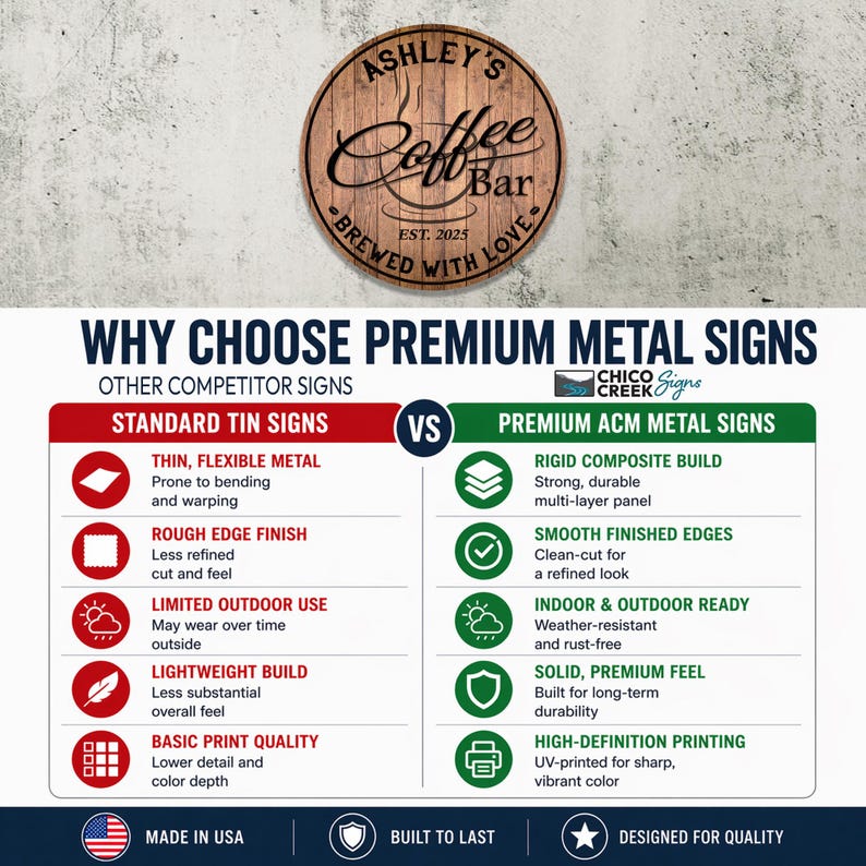 May include: A round wooden sign with the text "Ashley's Coffee Bar" and "Brewed with Love." The sign is above a comparison chart detailing the benefits of premium metal signs versus standard tin signs. The chart highlights features like durability and print quality.
