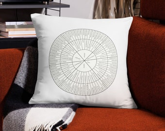 Coussin décoratif Feelings Wheel : décoration du bureau du thérapeute, régulation des émotions