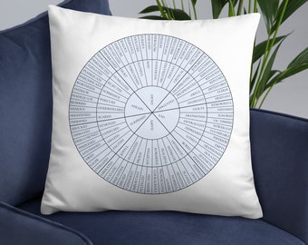 Coussin décoratif Emotions Wheel : bleu pastel et vert, décoration de bureau de thérapeute