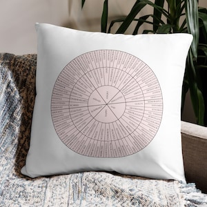 Aesthetic Wheel of Emotions Pastel Pink and Yellow Reversible Throw Pillow for Therapist Office