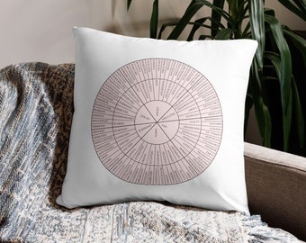 Coussin décoratif Feelings Wheel : design réversible rose pastel et jaune