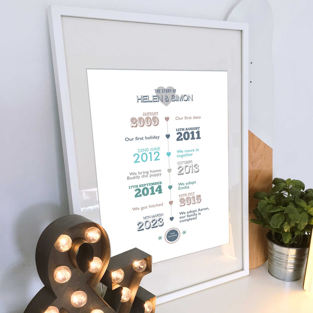 Personalised Timeline Print, Our Story so Far Gift, Anniversary ...