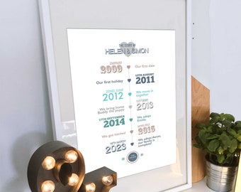 Personalised Timeline print, Our story so far gift, Anniversary, wedding, birthday gift idea, A4 size, Unframed print