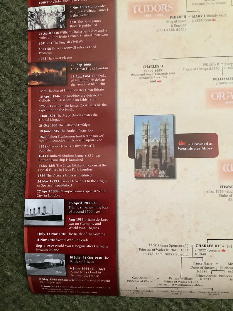 Kings and Queens of England Timeline A3 Poster Etsy