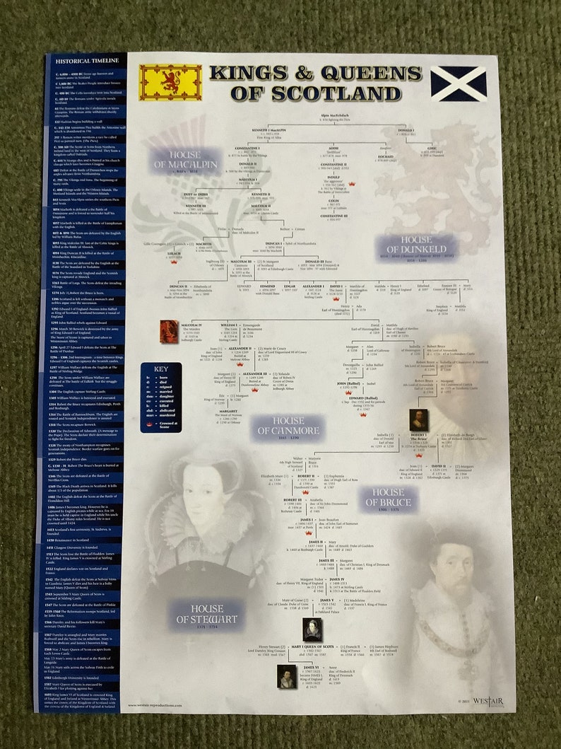 Kings and Queens of Scotland Timeline A3 Poster Etsy