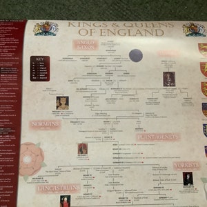 Printable Kings And Queens Of England Timeline