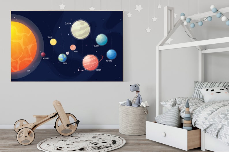 Solar System Nursery Print: Space Themed Wall Art - Etsy