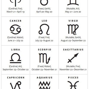 May include: A chart of the 12 zodiac signs with their corresponding elements and dates. The signs are Aries, Taurus, Gemini, Cancer, Leo, Virgo, Libra, Scorpio, Sagittarius, Capricorn, Aquarius, and Pisces.