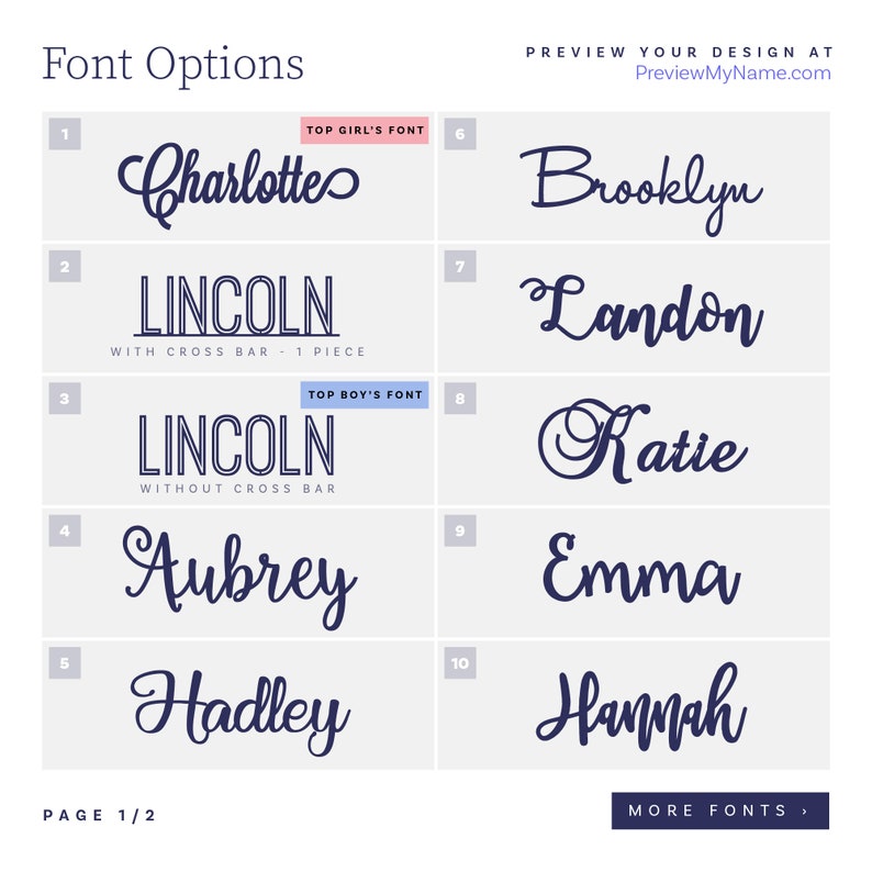 May include: A font selection chart displaying ten numbered options in dark blue text on a light gray background. The list includes names like Charlotte, Lincoln, Aubrey, Hadley, Brooklyn, Landon, Katie, Emma, and Hannah. Text includes PreviewMyName.com.